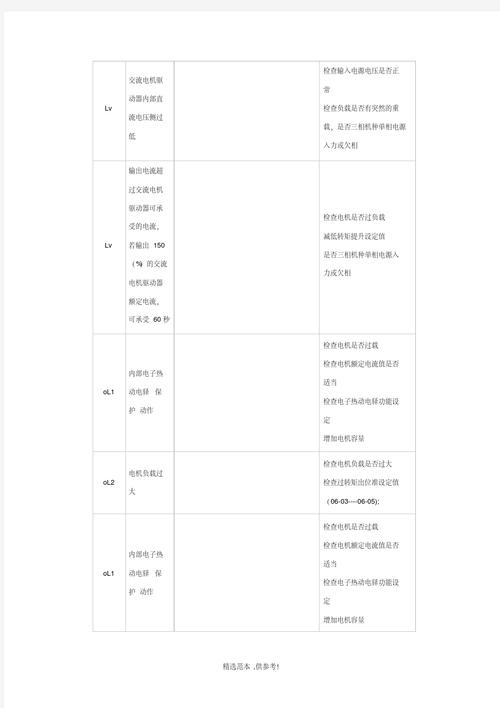 臺達變頻器維修故障代碼0C，鄭州臺達變頻器維修